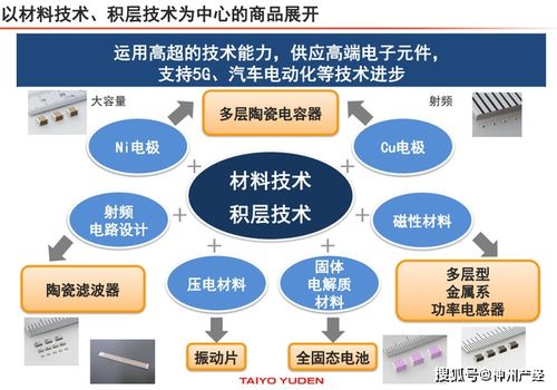 产能增加10 15 太阳诱电提出了2025年的目标